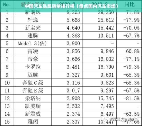 中国汽车品牌销量排行榜（盘点国内汽车市场）