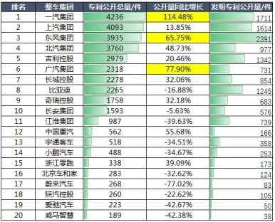 中国汽车品牌发展战略