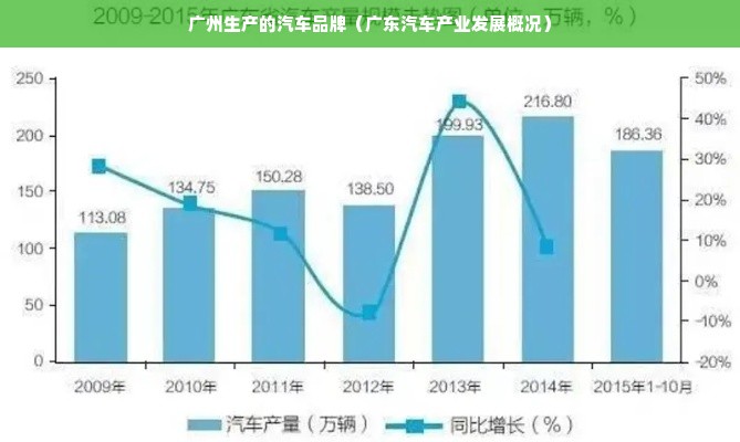 广州生产的汽车品牌（广东汽车产业发展概况）