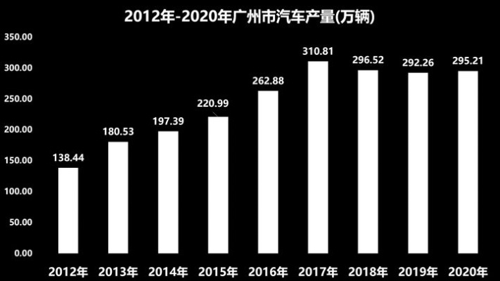 广州生产的汽车品牌（广东汽车产业发展概况）