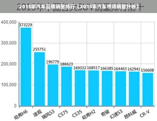 2015年汽车品牌销量排行（2015年汽车市场销量分析）