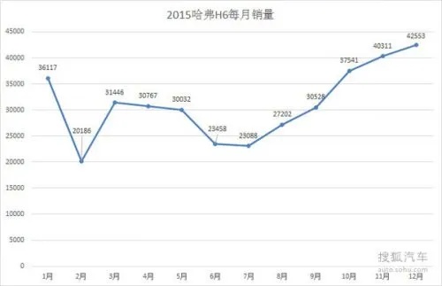 2015年汽车品牌销量排行（2015年汽车市场销量分析）