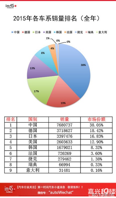 2015年汽车品牌销量排行（2015年汽车市场销量分析）