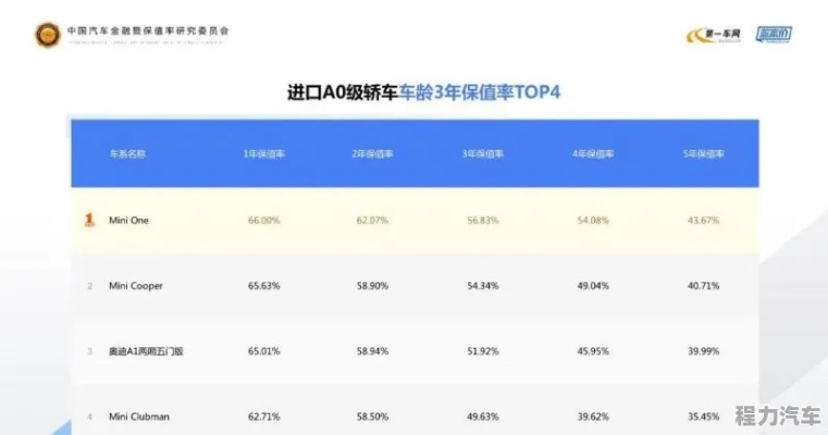 保值的汽车品牌（买车保值率高的汽车品牌有哪些）