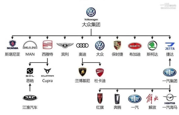 一汽大众旗下汽车品牌(一汽大众汽车品牌介绍)