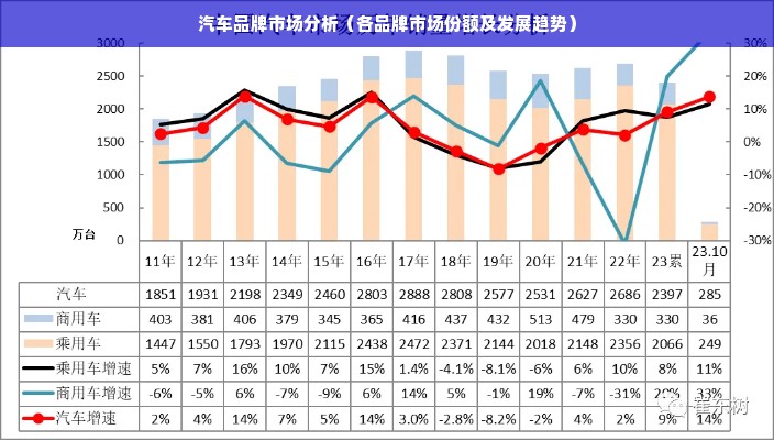 汽车品牌市场分析（各品牌市场份额及发展趋势）