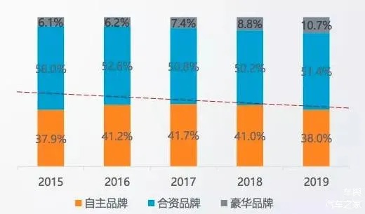 汽车品牌市场分析（各品牌市场份额及发展趋势）