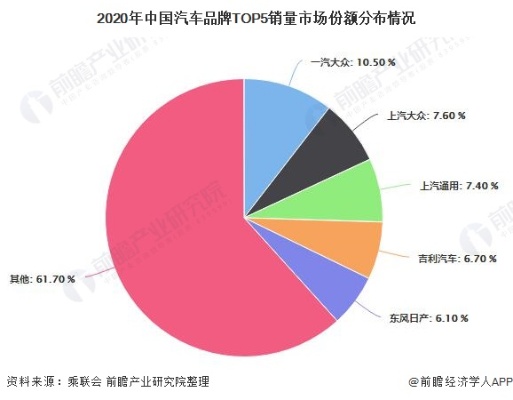 汽车品牌市场分析（各品牌市场份额及发展趋势）