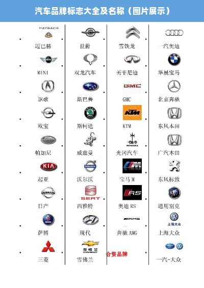 汽车品牌标志大全及名称（图片展示）