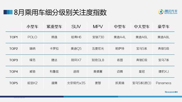 汽车品牌关注度（汽车品牌关注度排行榜）