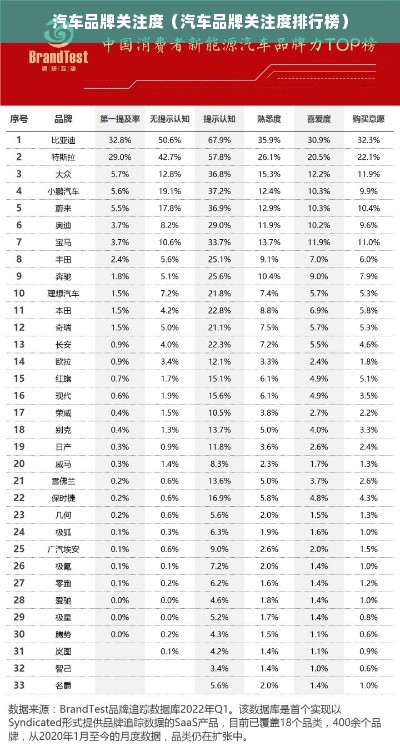 汽车品牌关注度（汽车品牌关注度排行榜）