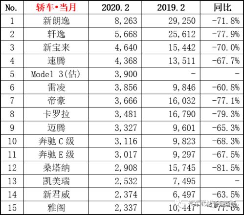 汽车品牌销量排行榜2018（中国汽车市场销量分析）