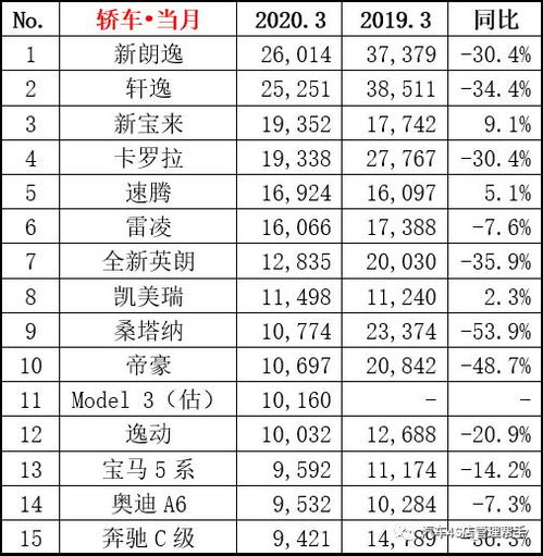 汽车品牌销量排行榜2018（中国汽车市场销量分析）