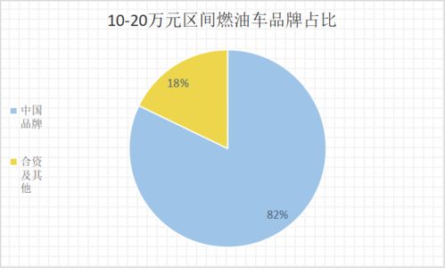 通用汽车品牌定位（通用汽车的定位策略和品牌发展）