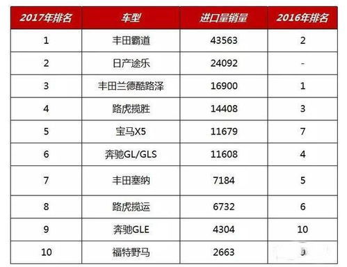 汽车品牌销量榜（最新汽车销量排行榜）