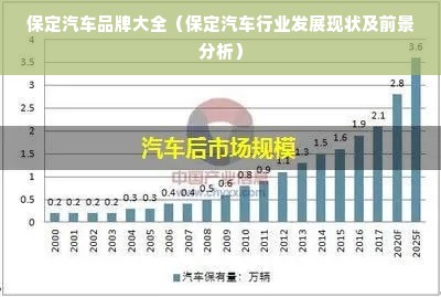 保定汽车品牌大全（保定汽车行业发展现状及前景分析）