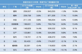 全球汽车品牌销量排行榜2016（2016年全球汽车销量排名）