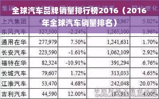 全球汽车品牌销量排行榜2016（2016年全球汽车销量排名）