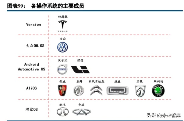 汽车品牌风向（汽车行业的新趋势）