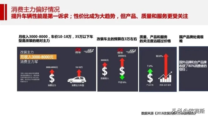 汽车品牌风向（汽车行业的新趋势）