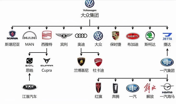 德国著名的汽车品牌（盘点德国汽车品牌大全）