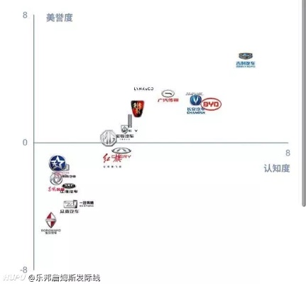 汽车品牌知名度（汽车品牌知名度分析报告）