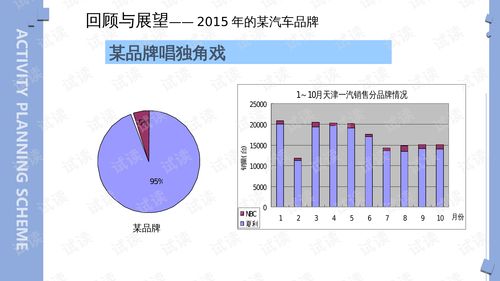 汽车品牌策划书（汽车品牌策划方案）