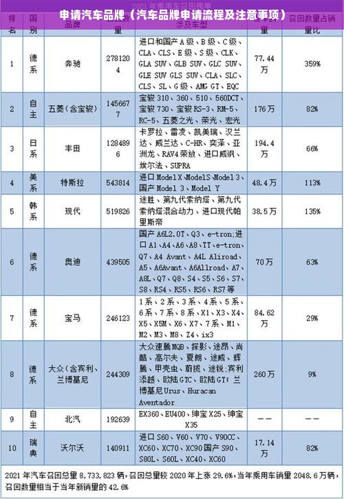 申请汽车品牌（汽车品牌申请流程及注意事项）