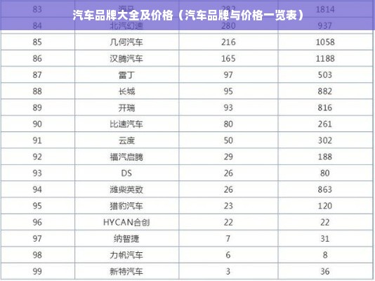 汽车品牌大全及价格（汽车品牌与价格一览表）