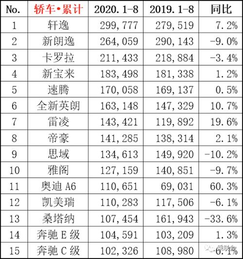 汽车品牌的等级（汽车品牌等级划分）