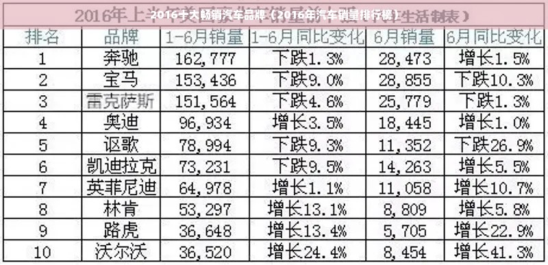 2016十大畅销汽车品牌（2016年汽车销量排行榜）