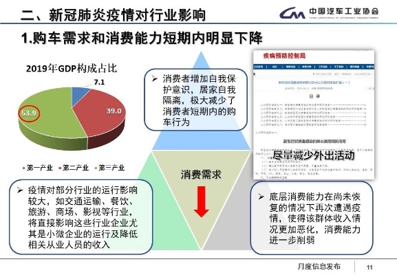 汽车品牌抗疫（行业新闻及应对策略）