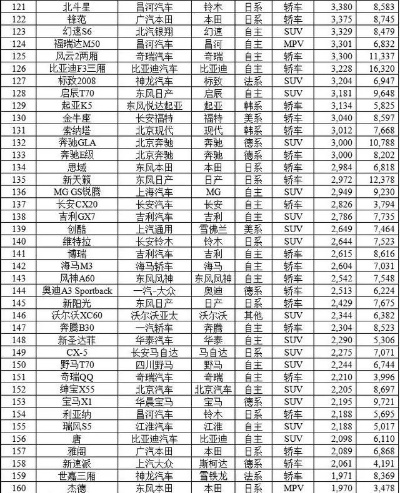 汽车品牌力排名（汽车品牌的综合实力评估）