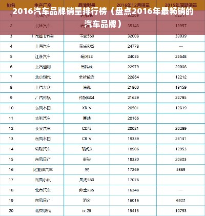 2016汽车品牌销量排行榜（盘点2016年最畅销的汽车品牌）