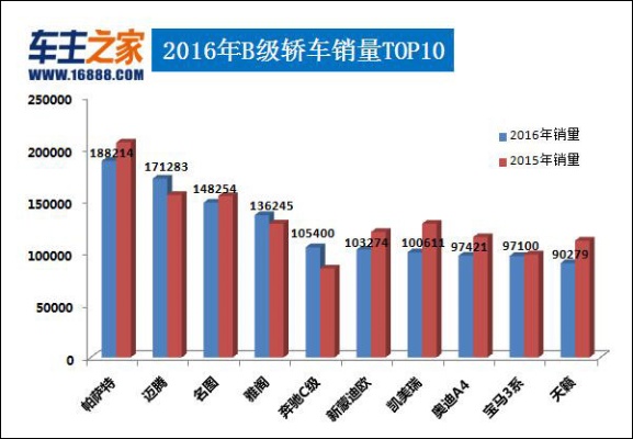 2016汽车品牌销量排行榜（盘点2016年最畅销的汽车品牌）