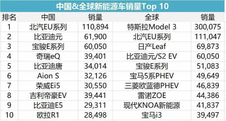 高速电动汽车品牌（盘点中国新能源汽车市场）