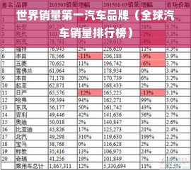 世界销量第一汽车品牌（全球汽车销量排行榜）