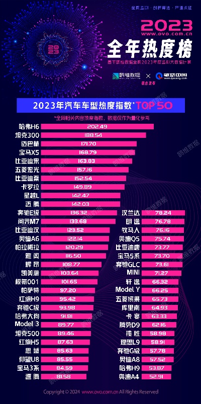 汽车品牌排行榜（2023年最受欢迎的汽车品牌）