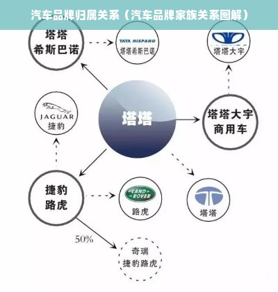 汽车品牌归属关系（汽车品牌家族关系图解）