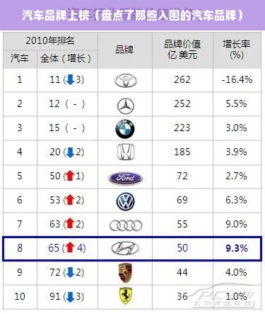 汽车品牌上榜（盘点了那些入围的汽车品牌）