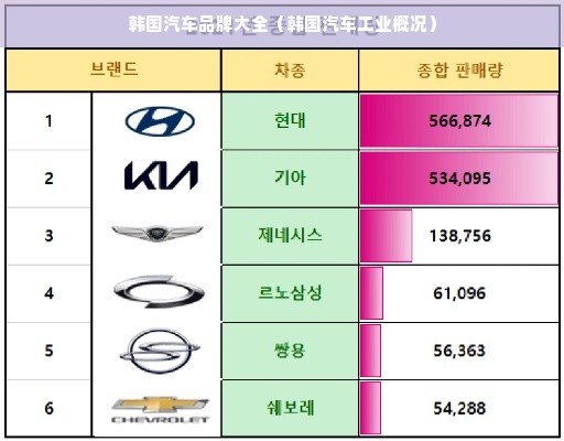 韩国汽车品牌大全（韩国汽车工业概况）