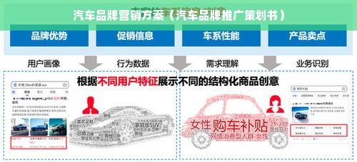 汽车品牌营销方案（汽车品牌推广策划书）