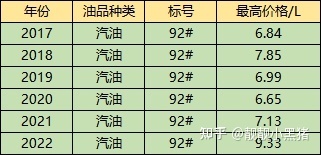 汽车品牌加油（汽车品牌油耗比较）