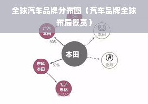 全球汽车品牌分布图（汽车品牌全球布局概览）