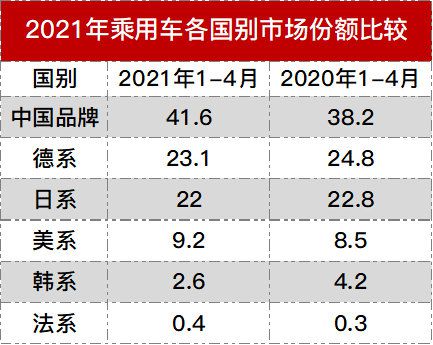 中国汽车品牌占有率（中国汽车市场份额分析）