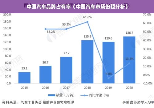 中国汽车品牌占有率（中国汽车市场份额分析）