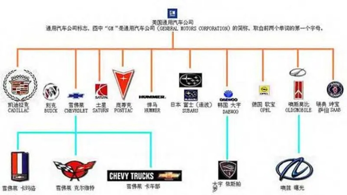 汽车品牌专营介绍 汽车品牌阵营