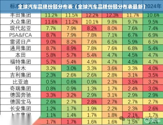 全球汽车品牌份额分布表（全球汽车品牌份额分布表最新）