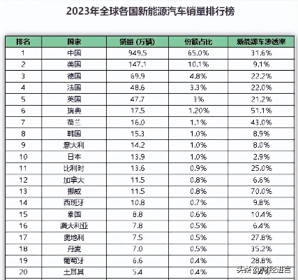 全球汽车品牌份额分布表（全球汽车品牌份额分布表最新）