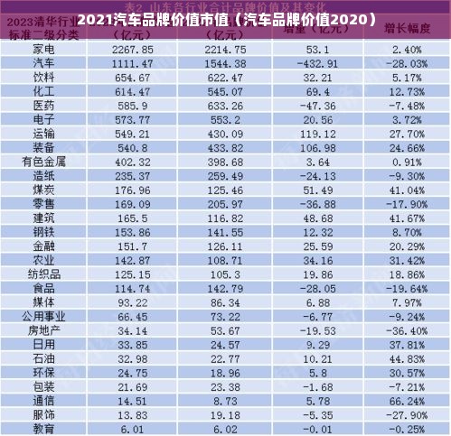 2021汽车品牌价值市值（汽车品牌价值2020）